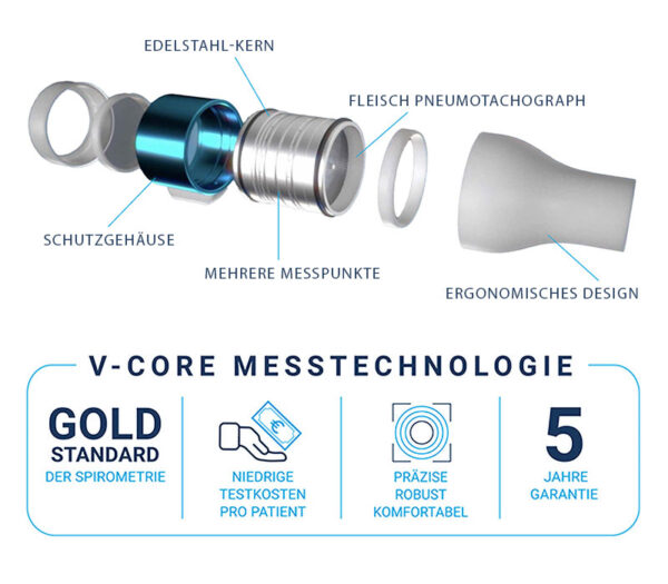 Vitalograph micro Spirometer – V-Core Messtechnologie