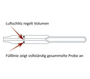 MicroPoint Microsafe Pipetten für qLabs