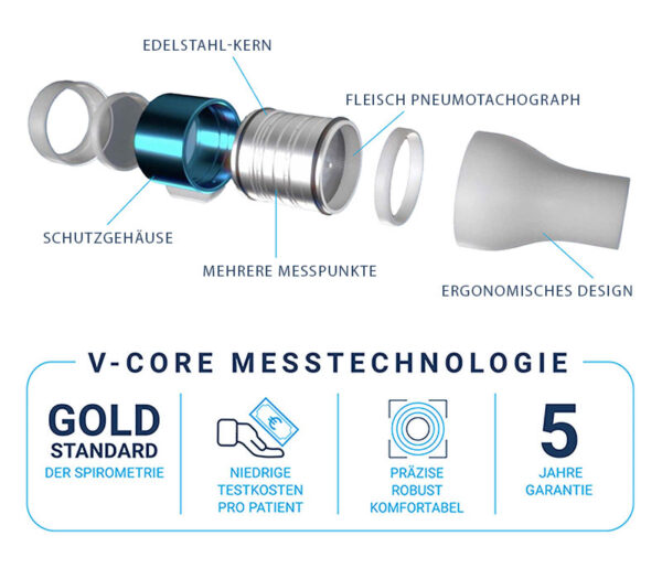 Vitalograph Pneumotrac PC-Spirometer – V-Core Messtechnologie