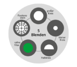 Luxamed LuxaScope Oculus LED 2,5V Ophthalmoskop mit Batteriegriff – Blendenübersicht