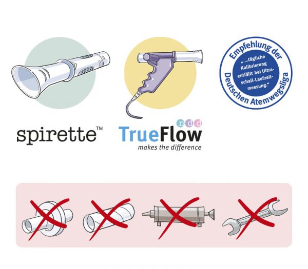 Spirette und TrueFlow-Technologie