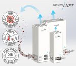 UlmAIR X45 Luftreiniger – Funktionsweise