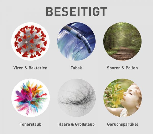 UlmAIR X200 Luftreiniger – Reinigungsbereiche