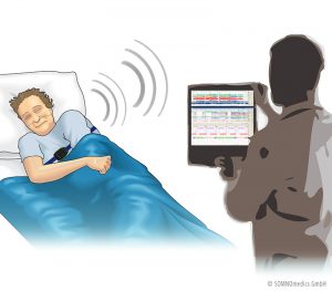 SOMNOmedics Signalkontrolle App zu SOMNOtouch, inkl. Tablet (Anwendungsbeispiel)