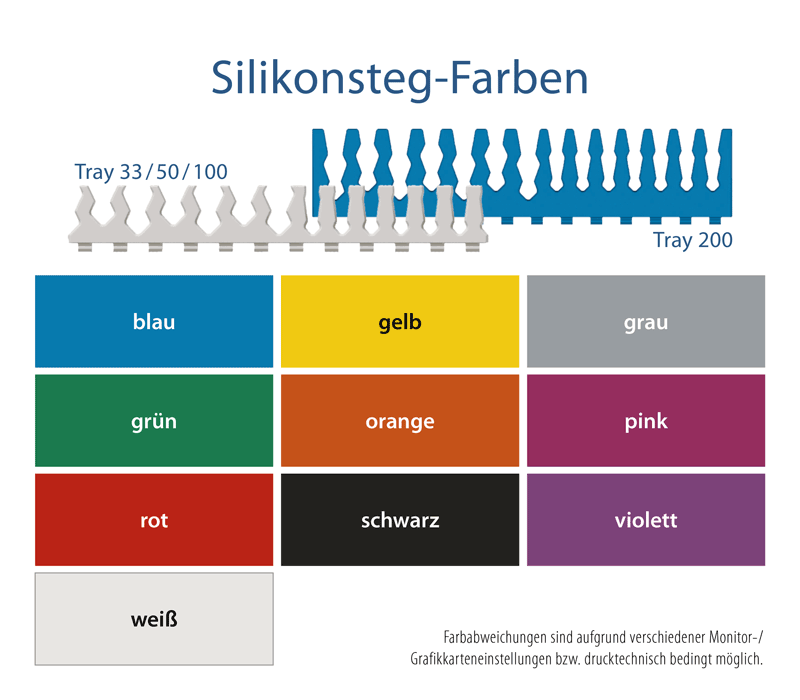 Melag MELAstore – Farbübersicht Silikonsteg-Farben der Trays