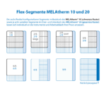 Übersicht der Flex-Segmente bei MELAtherm 10 und 20