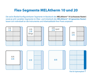 Übersicht der Flex-Segmente bei MELAtherm 10 und 20