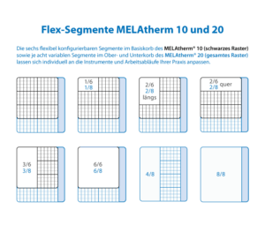 Übersicht der Flex-Segmente von MELAtherm 10 und 20
