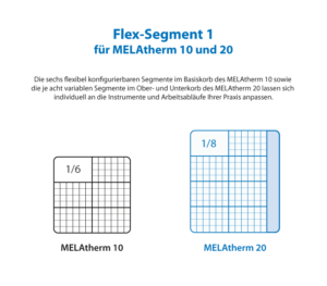 Flex-Segment 1 für MELAtherm 10 und 20