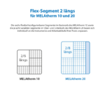 Flex-Segment 2 längs für MELAtherm 10 und 20