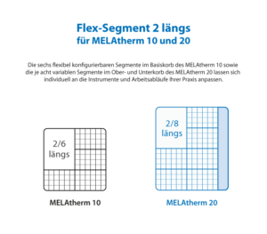Flex-Segment 2 längs für MELAtherm 10 und 20