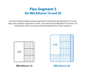Flex-Segment 3 für MELAtherm 10 und 20