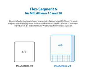 Flex-Segment 6 für MELAtherm 10 und 20