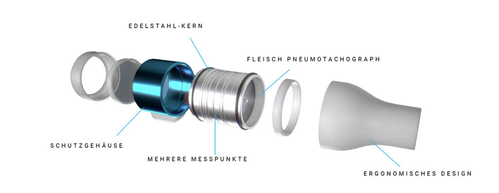 Aufbau Vitalograph Messgerät